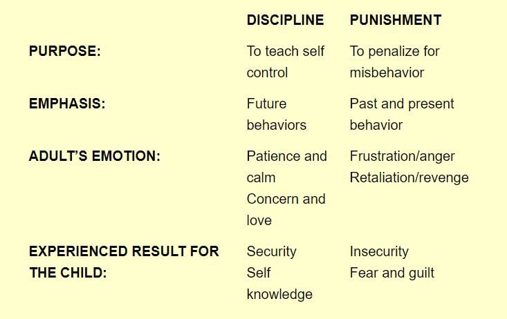 color us kids discipline chart