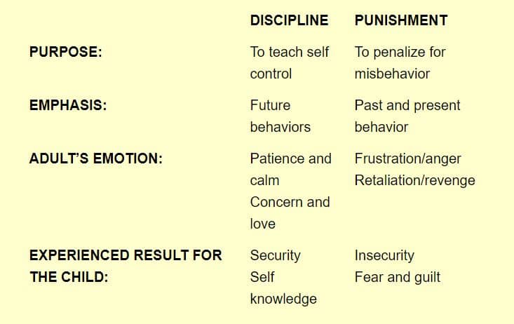 color us kids discipline chart